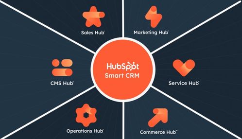 HubSpot國內(nèi)競爭格局 8年上市的商業(yè)奇跡在中國是否有對手？