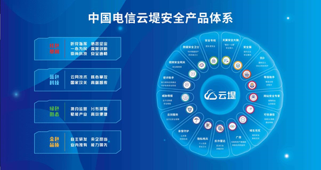 科技感拉滿！中國電信云上體驗(yàn)廳邀您“云打卡”探索未來計(jì)算機(jī)系統(tǒng)服務(wù)