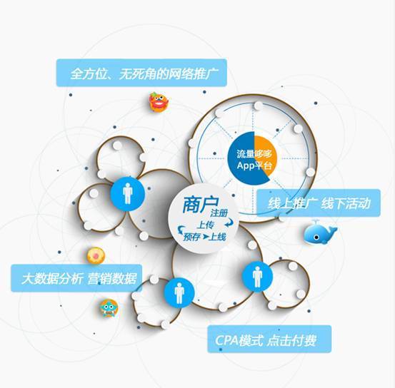 流量哆哆智能APP落戶沈陽，科技賦能生活新體驗(yàn)